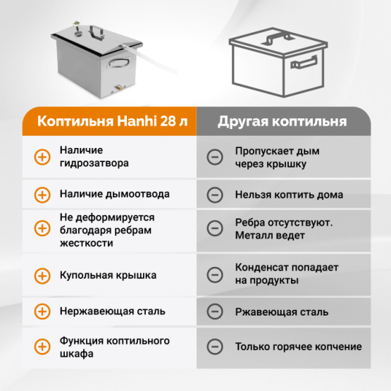 Коптильня для мангала Hanhi 3