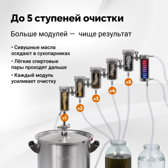 Самогонный аппарат Дымка 3.0, 37 л