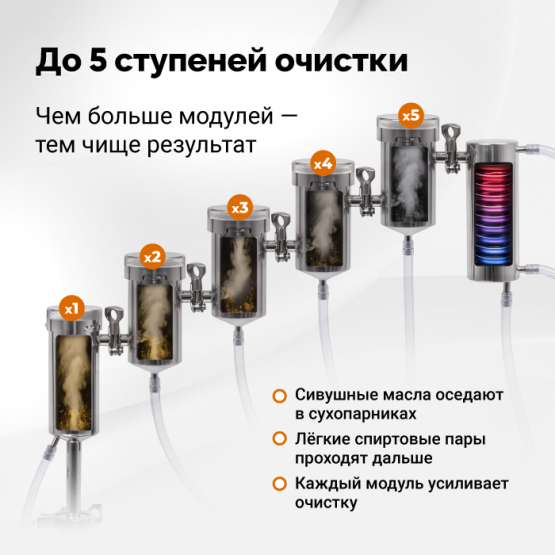 Самогонный аппарат Дымка 3.0, 37 л